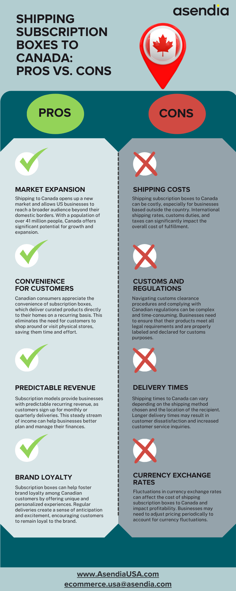 Asendia USA - Shipping Subscription Boxes To Canada  Pros vs. Cons_2026