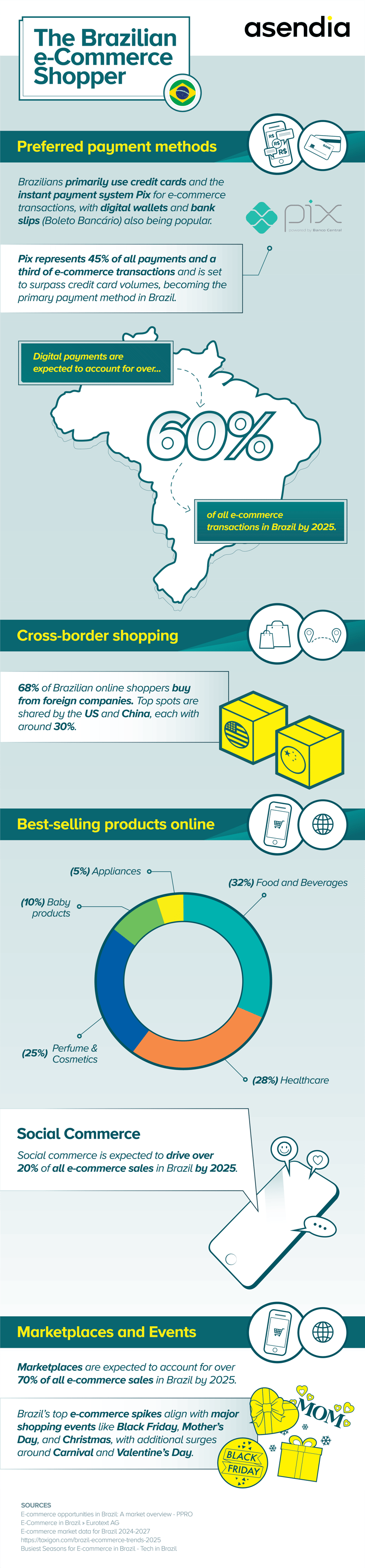 Brazil Ecommerce Shopper Infographic_Asendia USA