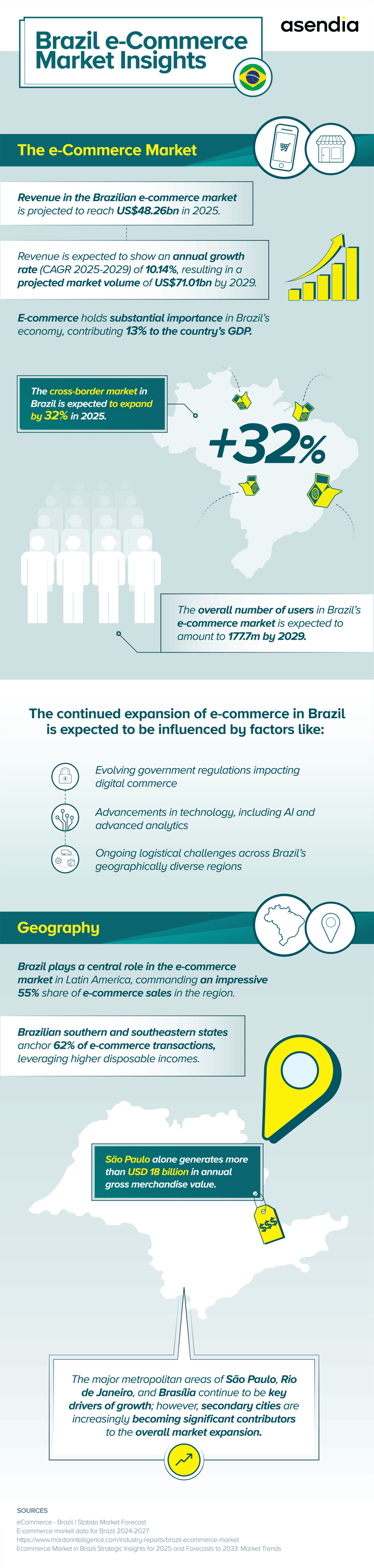 Brazil Ecommerce Market Insights_infographic_Asendia USA
