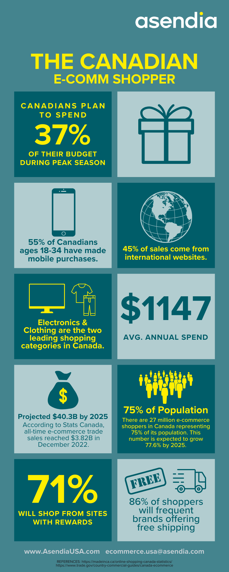 Canadian E-comm Shopper - infographic - Asendia USA