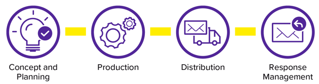 Direct_value_chain