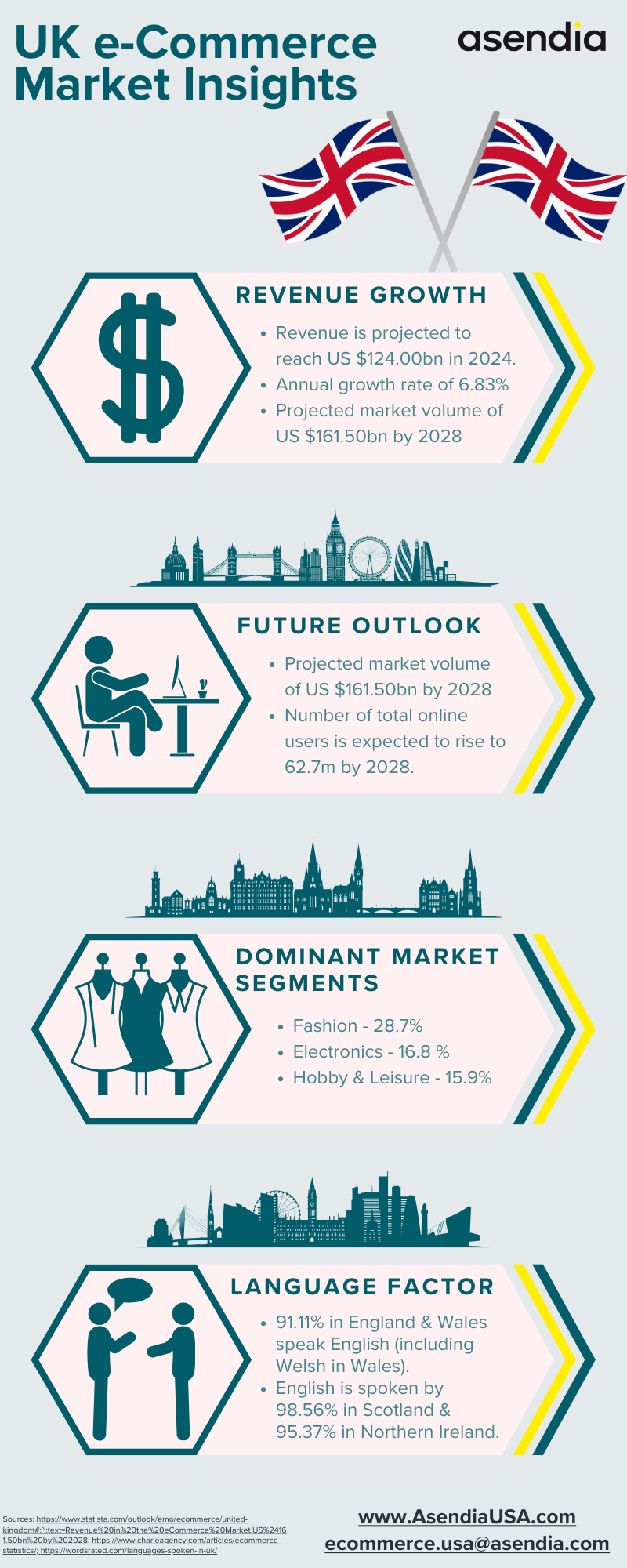 UK e-Commerce Market Insights_infographic_Asendia USA