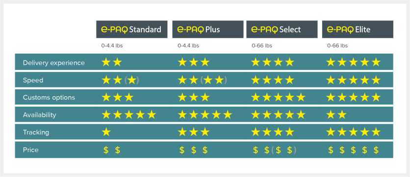 USA-BRICS-e-PAQ-Table