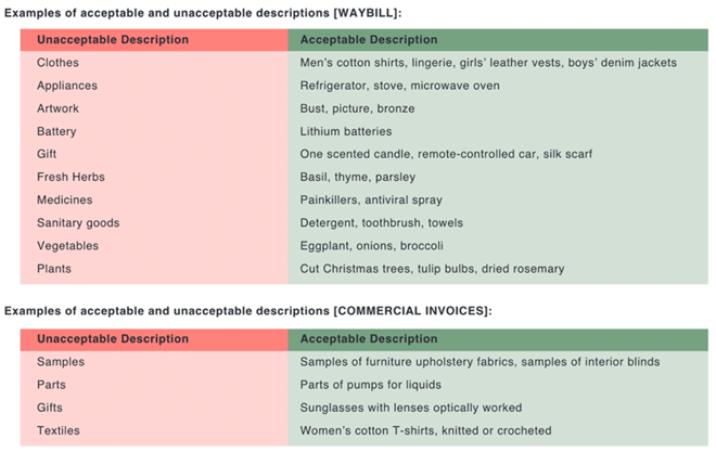 Unacceptable_Item_Descriptions_examples-1
